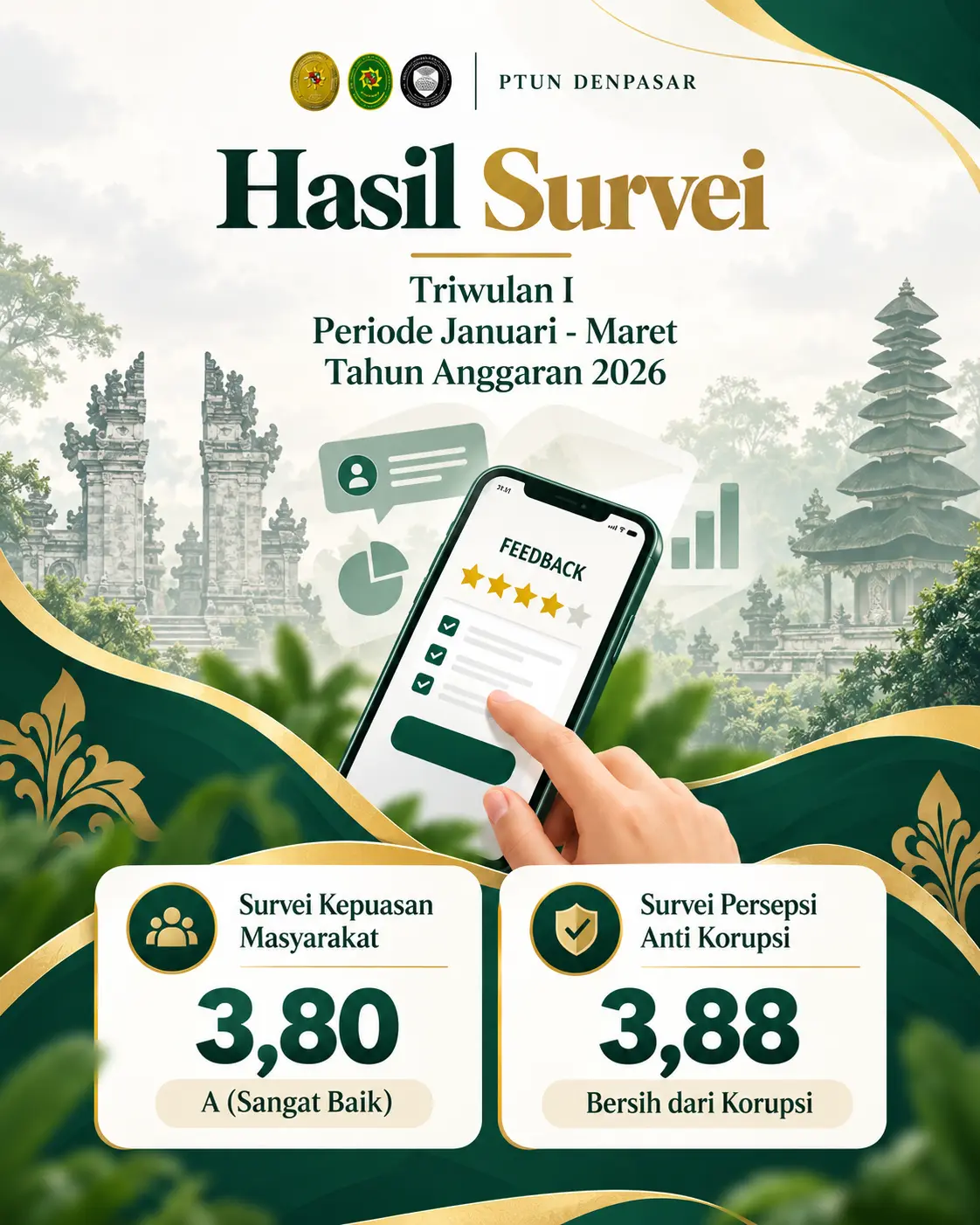Hasil Survei Triwulan I Tahun Anggaran 2026: Survei Kepuasan Masyarakat 3,80 dan Survei Persepsi Anti Korupsi 3,88