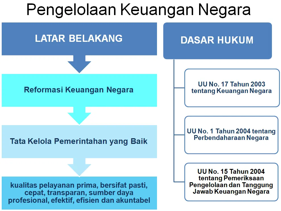 STRATEGI DAN LANGKAH DALAM MEWUJUDKAN LAPORAN KEUANGAN MAHKAMAH AGUNG RI DENGAN OPINI WAJAR TANPA PENGECUALIAN (WTP)