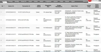 Kini, Telah Ada 84 Pengadilan Pengguna Rekening Virtual Penyetoran Biaya Kasasi/PK